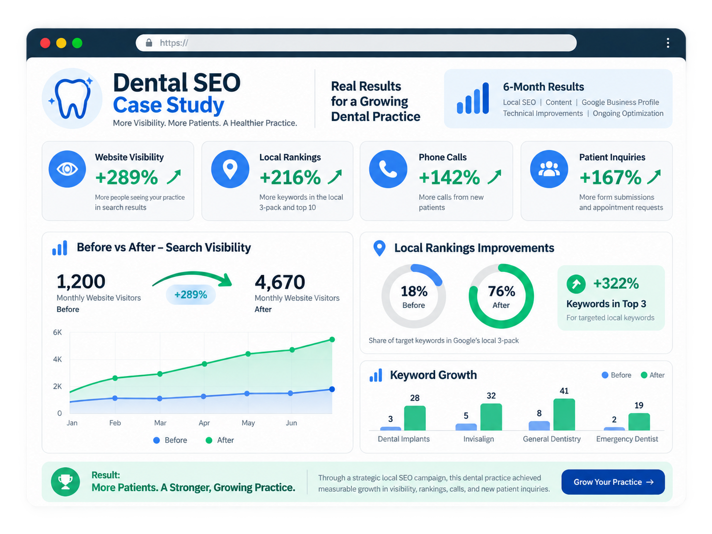 Illustrative before/after website redesign search visibility concept